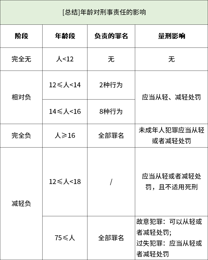 最新刑法刑事責(zé)任年齡，法律與社會(huì)發(fā)展的雙刃劍影響探究