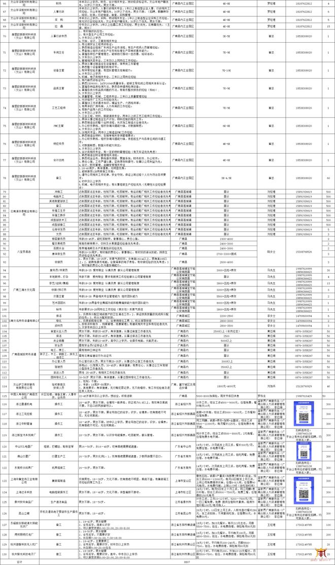 文山最新招聘信息，雙休福利，開啟職業新篇章