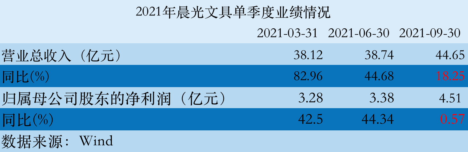 晨光文具員工工資待遇深度解析