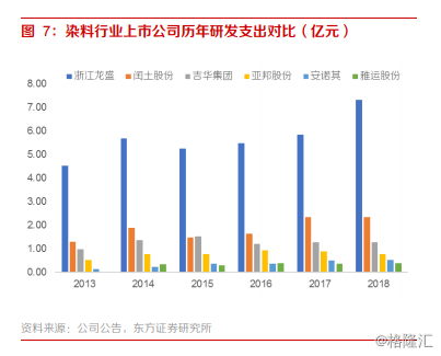 分散染料價格動態，最新消息、市場趨勢與未來展望