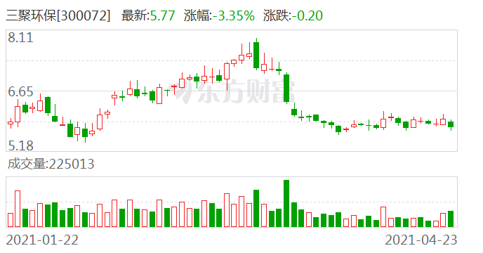 三聚環(huán)保股票最新動態(tài)全面解讀