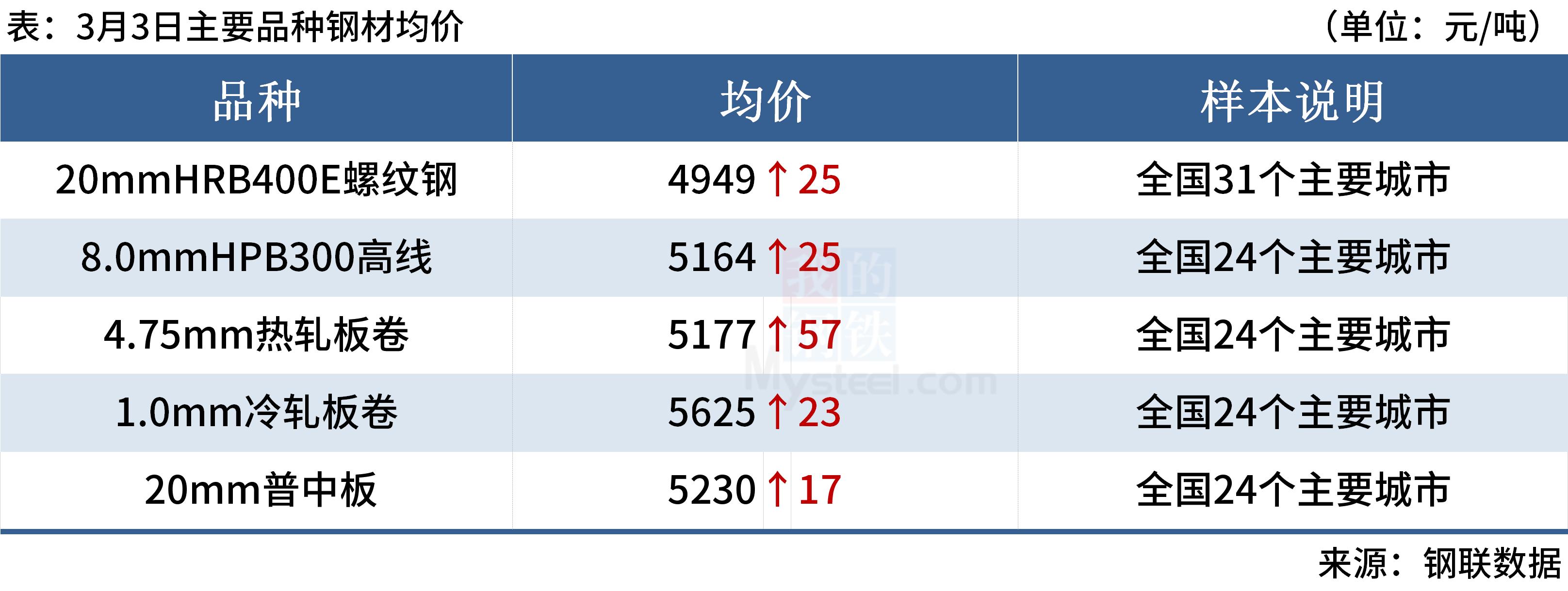 鐵礦石一手手續費最新動態解析