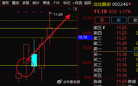 北化股份重組最新進展更新