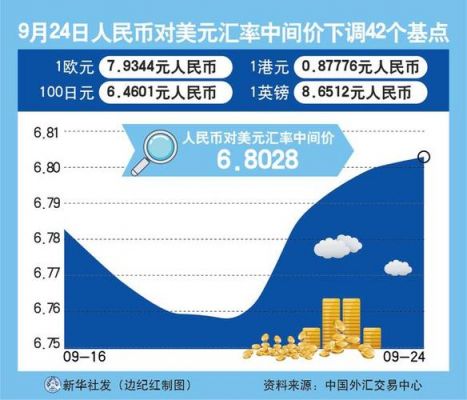 美元匯率最新報價及市場走勢分析與預(yù)測