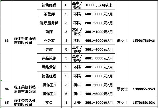 遂昌縣最新招聘信息總覽