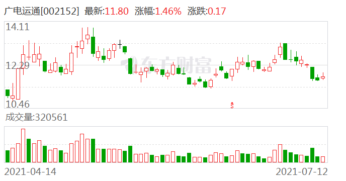 廣電運通股票最新消息全面解讀