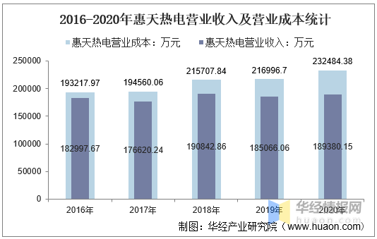 惠天熱電股票最新消息深度解讀與分析