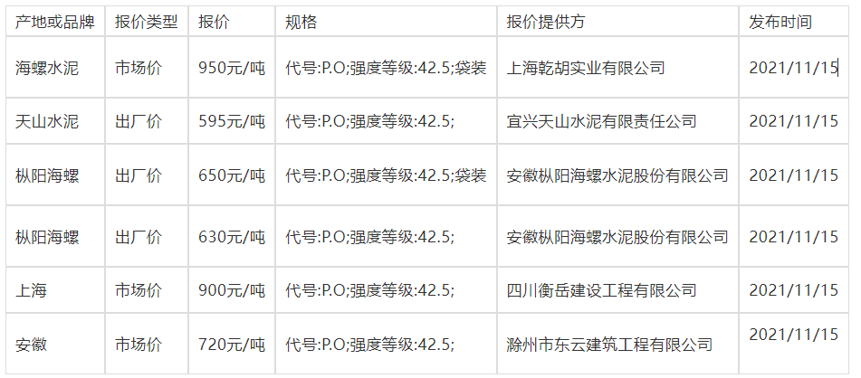 海螺水泥價格最新動態，今日市場更新、未來展望與動態分析