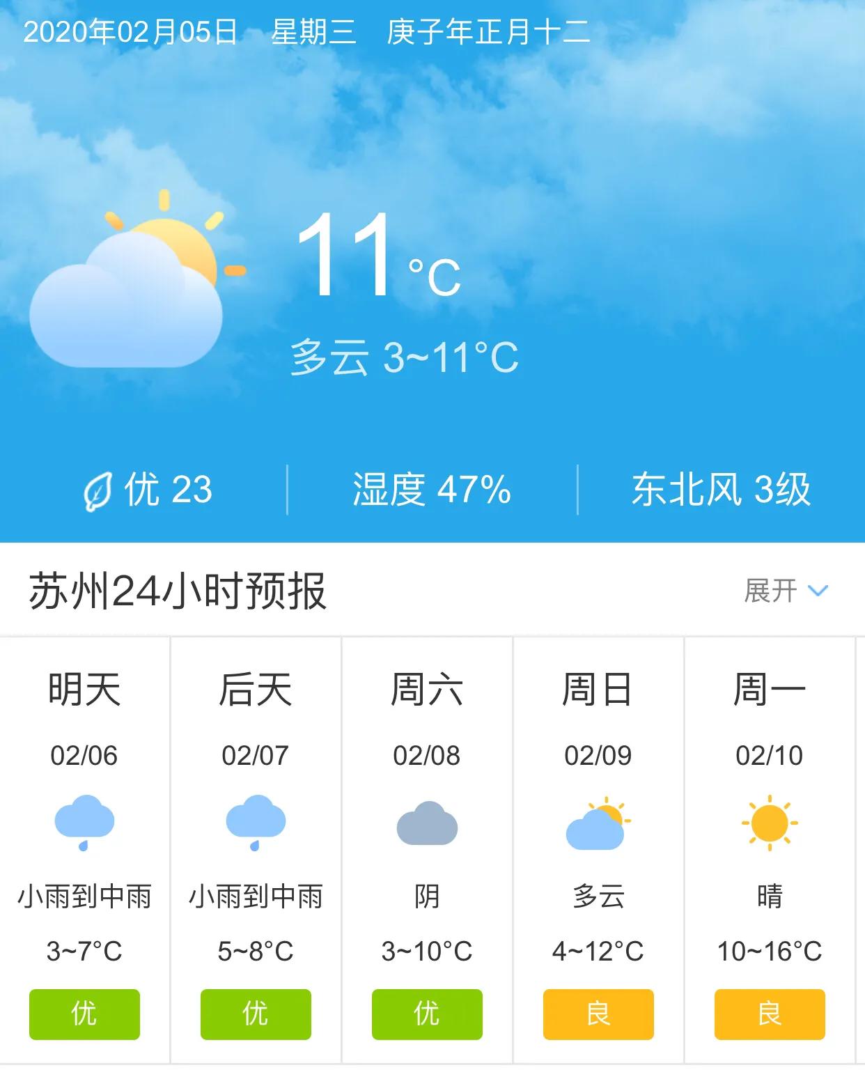 蘇州未來15天天氣預報概覽