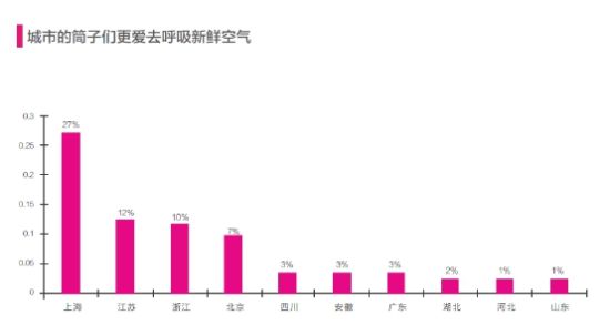 自然相關(guān) 第66頁(yè)