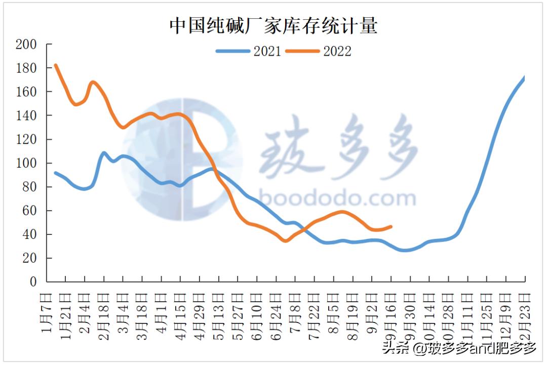 今日純堿價格行情分析，最新報價與市場走勢預(yù)測