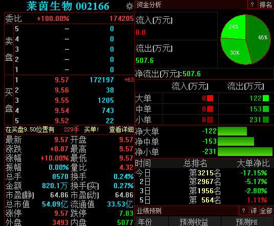 直播 第64頁