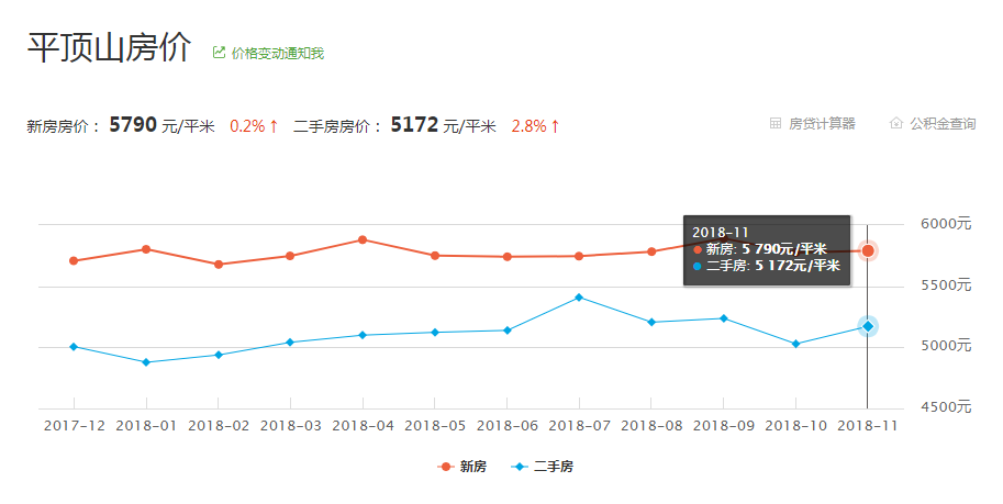 魯山縣房價最新動態(tài)，市場趨勢分析與購房指南