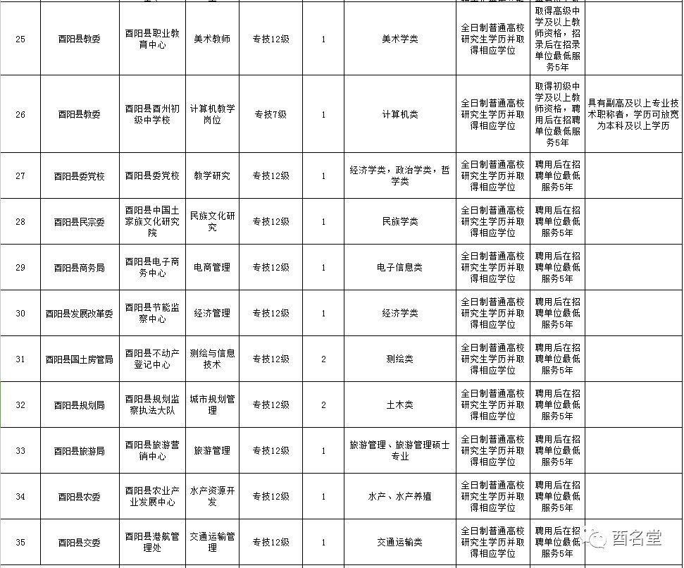 酉陽(yáng)縣城最新招聘信息全面匯總