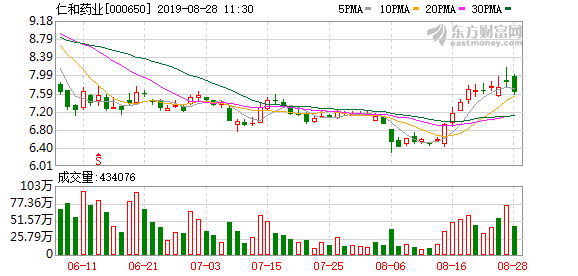 仁和藥業(yè)股吧最新消息綜合概述