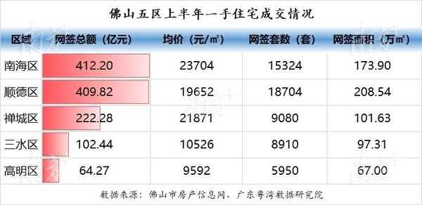 廣東佛山房價動態，市場走勢與影響因素深度解析