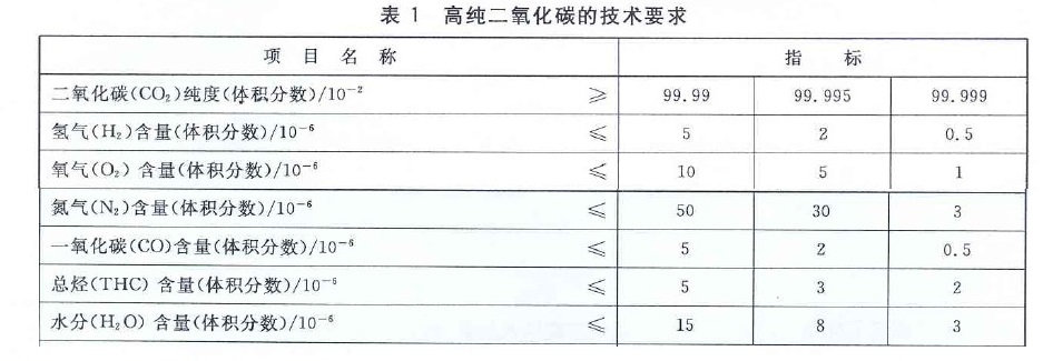 二氧化硫最新國家標準及其對環境與產業的影響