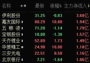 000838最新消息全面解析報告