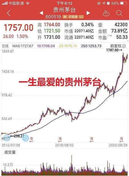 白酒板塊股票最新行情深度解析