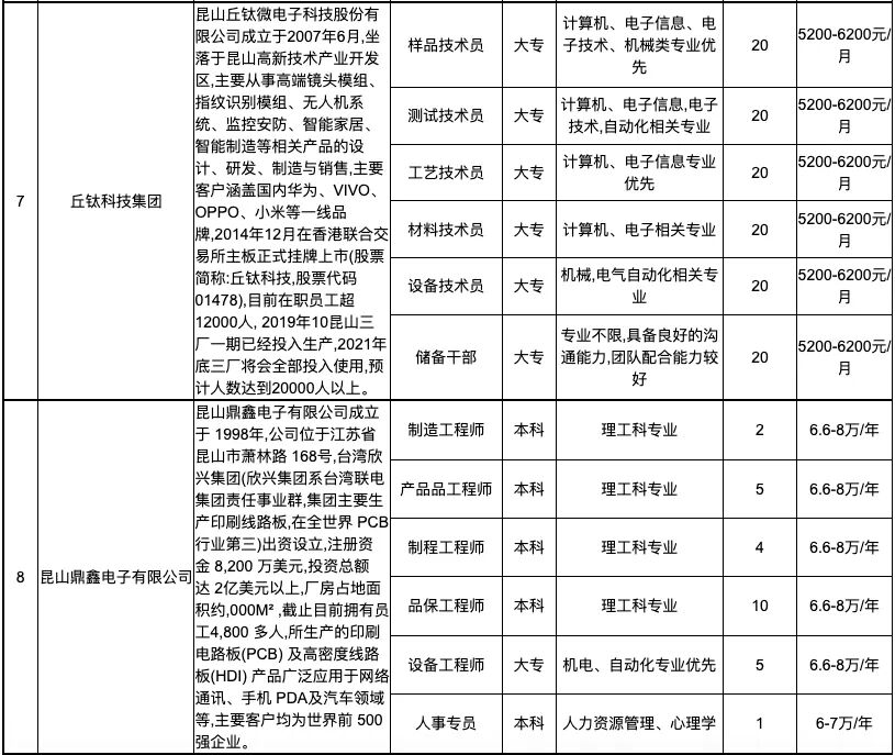 昆山圓裕電子招聘動(dòng)態(tài)與職業(yè)機(jī)會(huì)解析