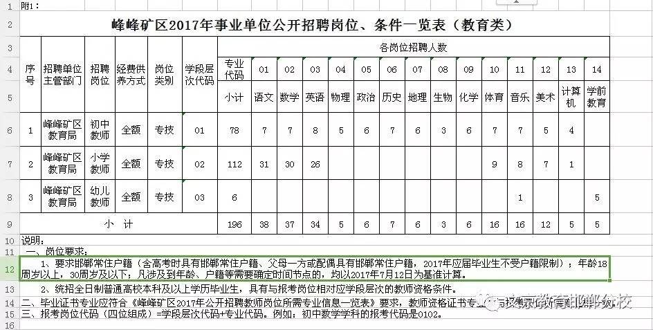 峰峰礦區最新招工信息全面解析