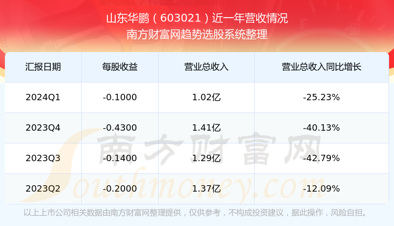 山東華鵬股票最新消息深度解讀與分析