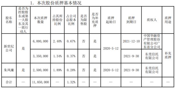 錦龍股份最新動態解析與前景展望（股票代碼，000712）