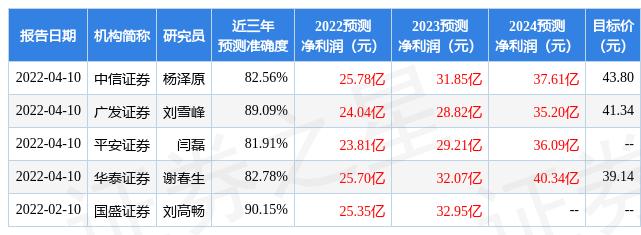 熱點 第58頁