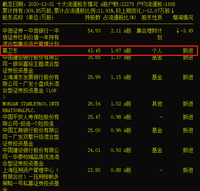 私募大佬葛衛(wèi)東最新持股動(dòng)向揭秘，深度解析其投資策略與動(dòng)向