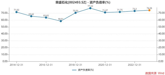 榮盛石化股票最新消息深度解讀與分析