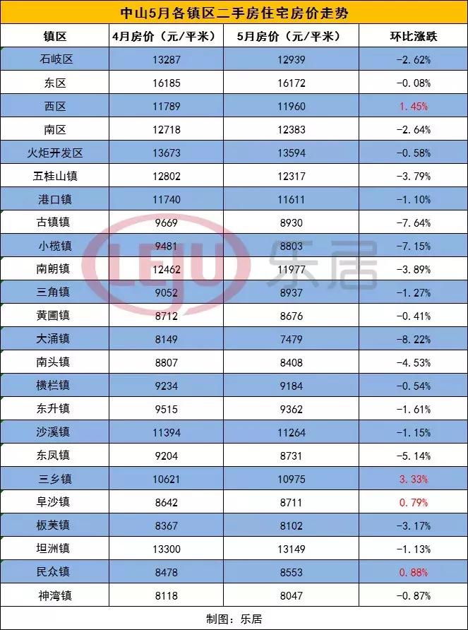 中山三鄉二手房最新信息全面解析