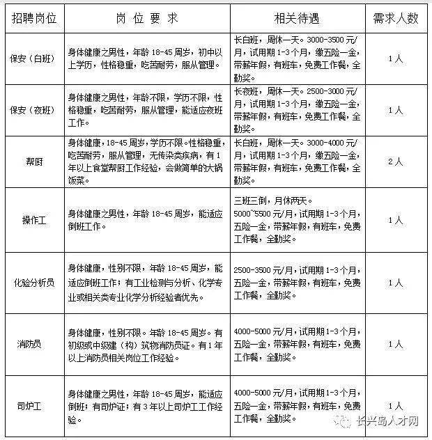 最新銑工招工信息，行業趨勢分析與就業前景展望