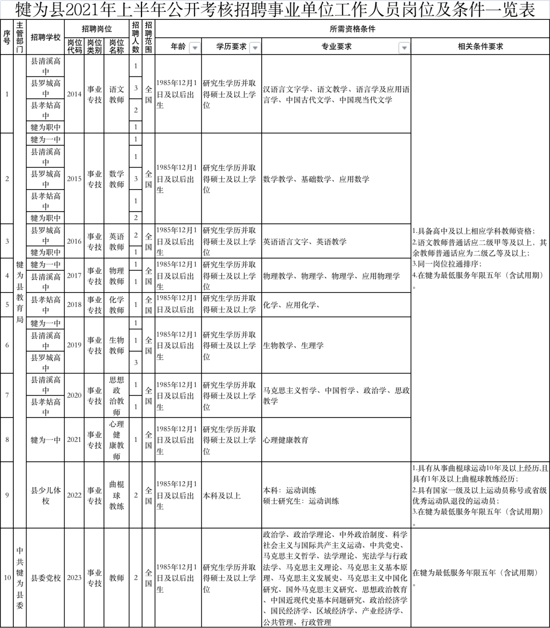 最新事業單位司機補助政策詳解