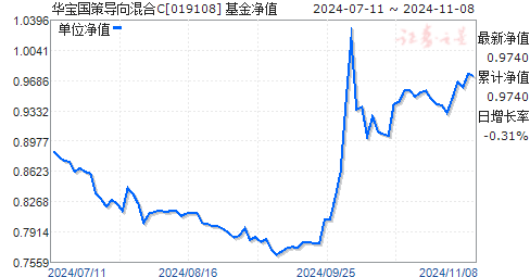 華寶國策導向混合基金最新凈值解讀及前景展望