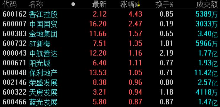 夢想與探索 第52頁