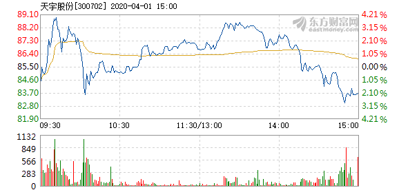 天宇股份股票最新動態(tài)全面解讀