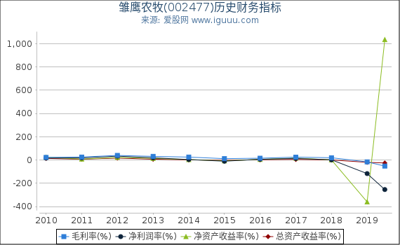 雛鷹農(nóng)牧股票最新動態(tài)，深度解析及前景展望（代碼，002477）