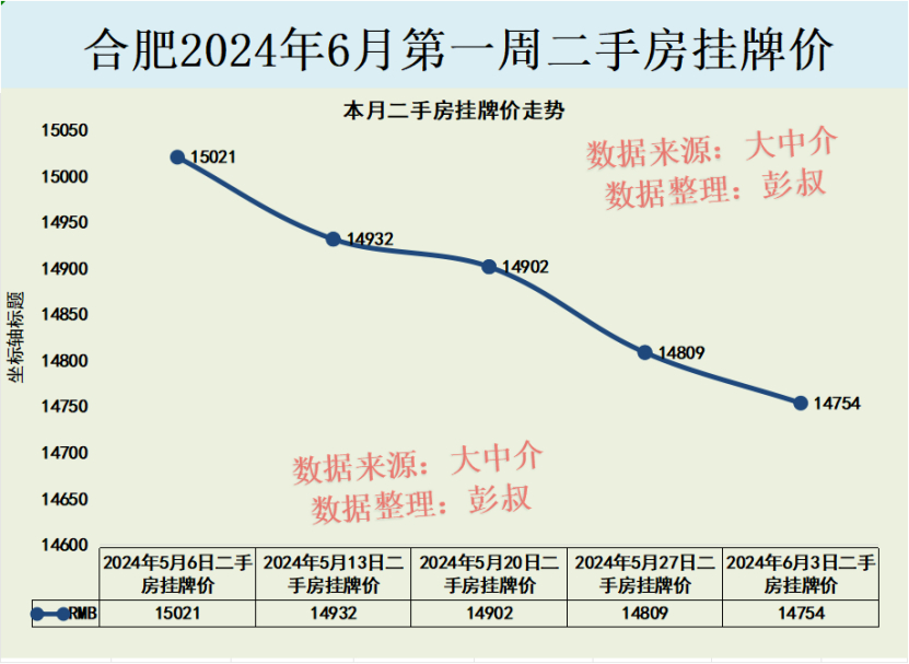 合肥新站區(qū)房?jī)r(jià)走勢(shì)揭秘，最新消息、趨勢(shì)分析與影響因素探討