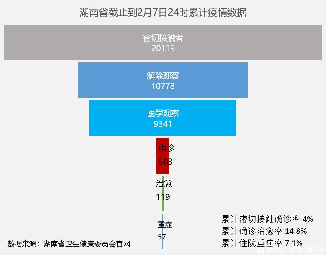 長(zhǎng)沙新增25例疫情，防控工作持續(xù)加強(qiáng)，最新消息關(guān)注中