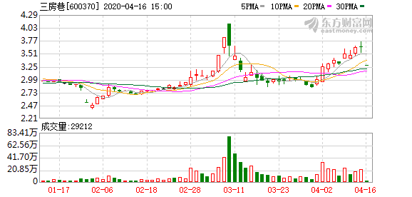 三房巷股票最新動態(tài)全面解讀