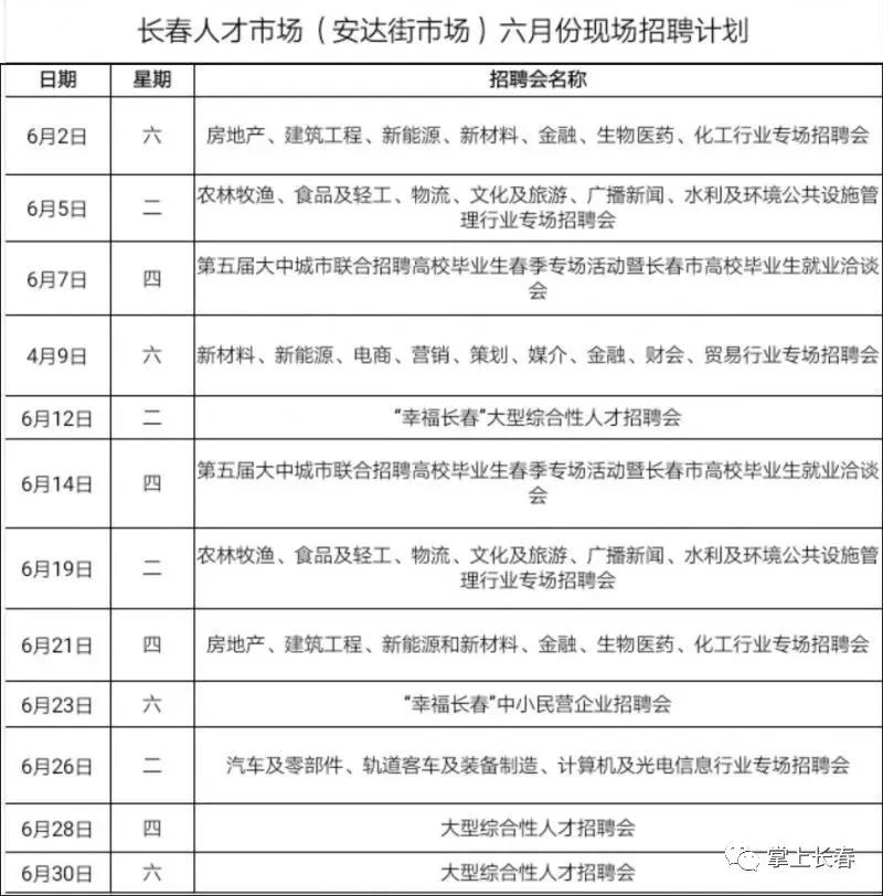 長春人才市場最新招聘信息全面解析