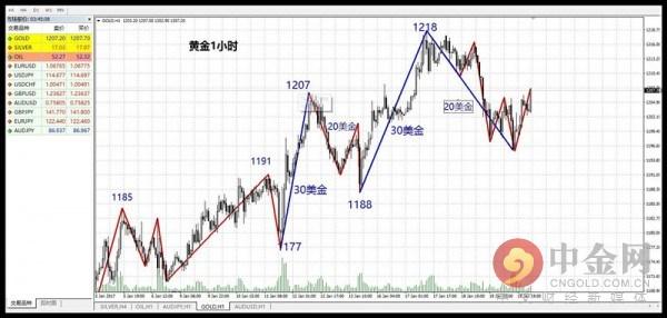 原油走勢最新分析，市場趨勢解讀與應對策略建議????