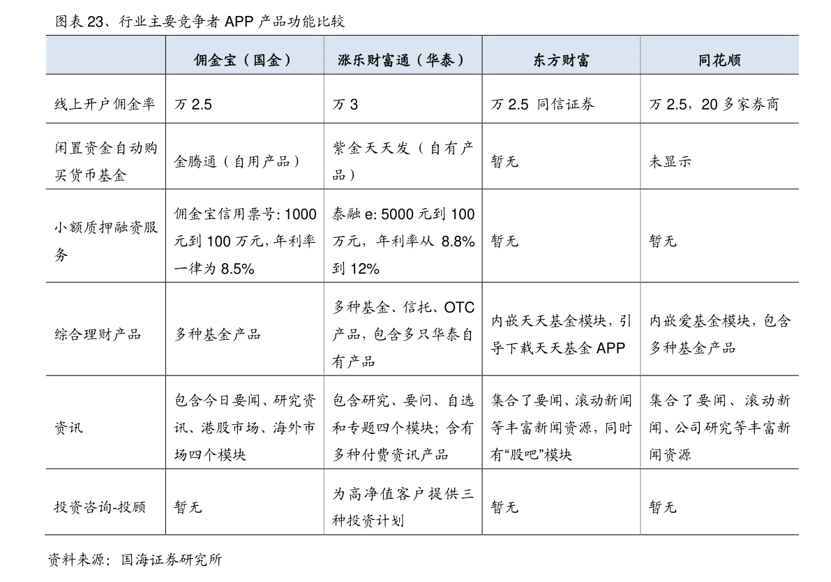 直播 第43頁