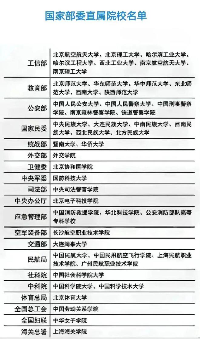 國家部委最新排名及職能概述