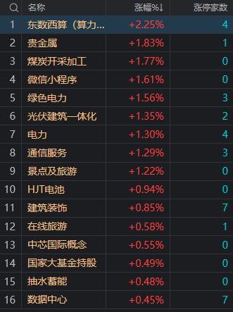 深成指數最新行情深度解析