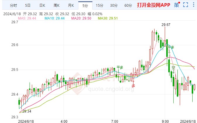 最新白銀價(jià)格走勢(shì)解析