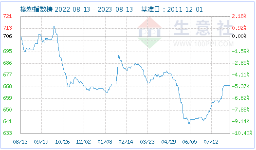 生意社PET最新價(jià)格動(dòng)態(tài)及趨勢(shì)分析