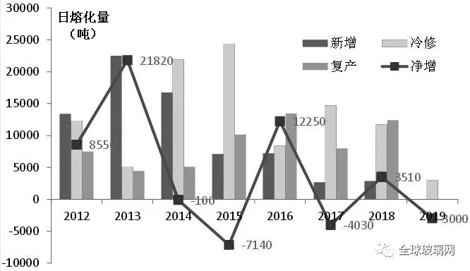 玻璃行情最新價格分析與展望