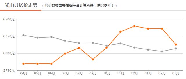 光山房價走勢揭秘，最新動態與影響因素探索