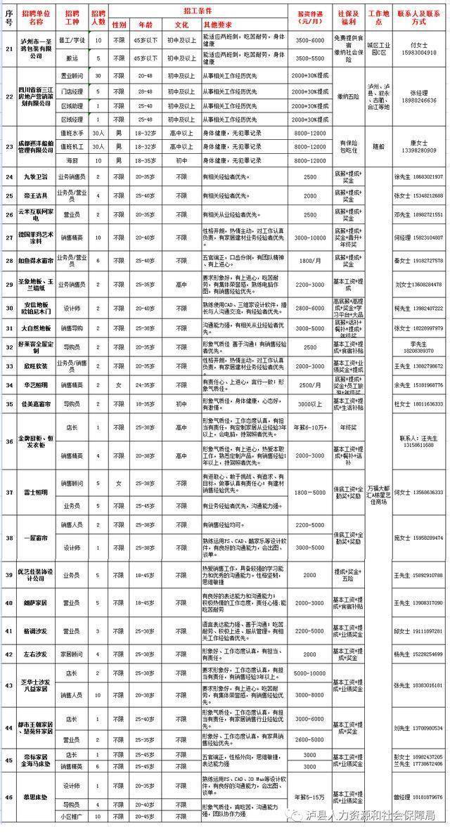 瀘縣最新招聘信息匯總